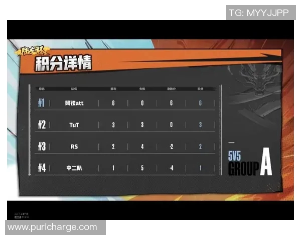 上海篮球队以100分领跑世锦赛积分榜展现强劲实力