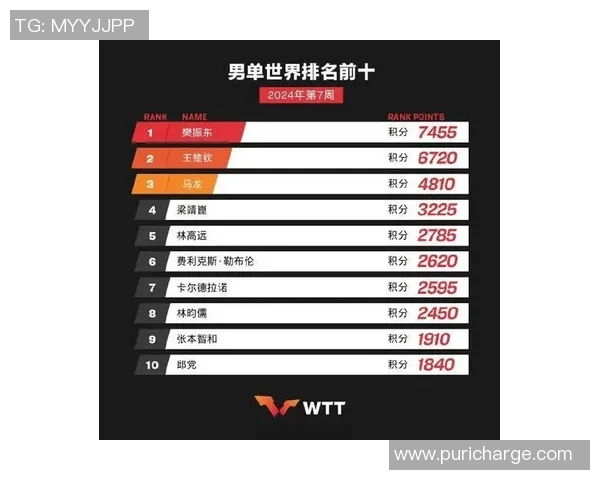 乒乓球比赛经验排行榜揭晓北京乒乓球队荣获第三名佳绩 乒乓球比赛经验排行榜揭晓北京乒乓球队荣获第三名佳绩