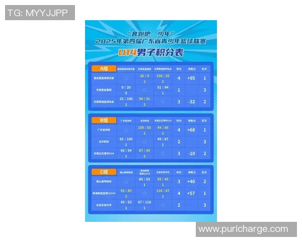 广州篮球队在篮球比赛经验排行榜中荣获第四名引发热议