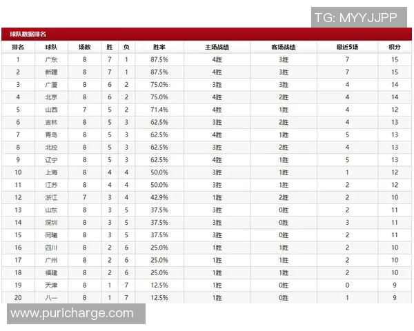 武汉足球队强势领跑联赛积分榜以82分稳居第一位置 武汉足球队强势领跑联赛积分榜以82分稳居第一位置