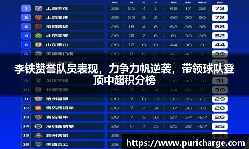 李铁赞誉队员表现，力争力帆逆袭，带领球队登顶中超积分榜