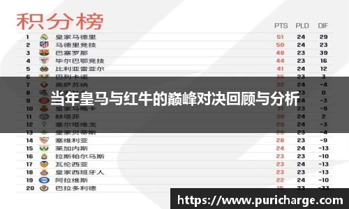 当年皇马与红牛的巅峰对决回顾与分析